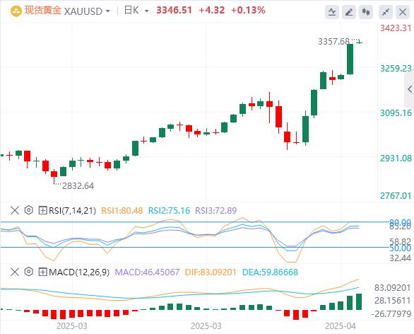 全球贸易局势持续紧张,鲍威尔拒绝救市!(图1) 全球贸易局势持续紧张,鲍威尔拒绝救市!(图1)