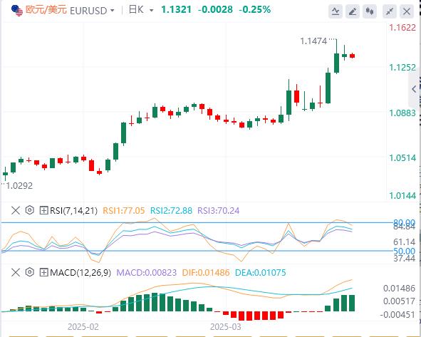 特朗普再度考虑“松口”美元于100关口附近徘徊(图2)