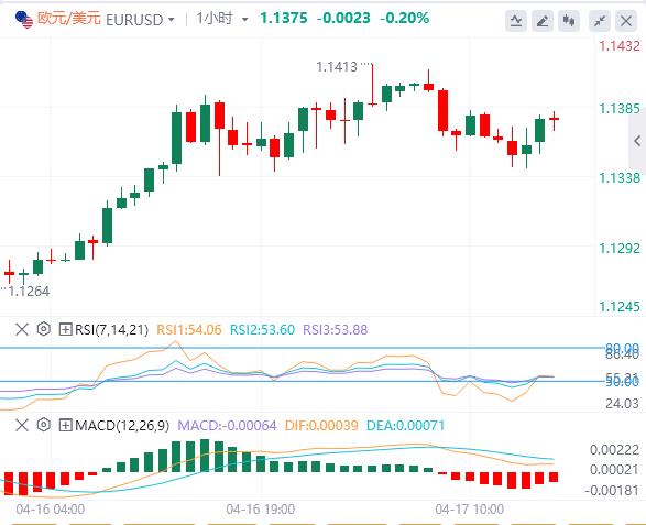 Trump unexpectedly joins negotiations, focus turns to the ECB(图1) Trump unexpectedly joins negotiations, focus turns to the ECB(图1)