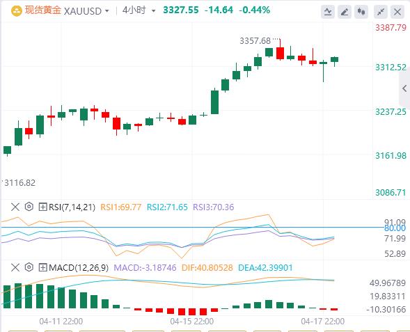 ECB cut interest rates by 25 basis points as scheduled, Trump continues to clamor for removal of Powell(图4) ECB cut interest rates by 25 basis points as scheduled, Trump continues to clamor for removal of Powell(图4)
