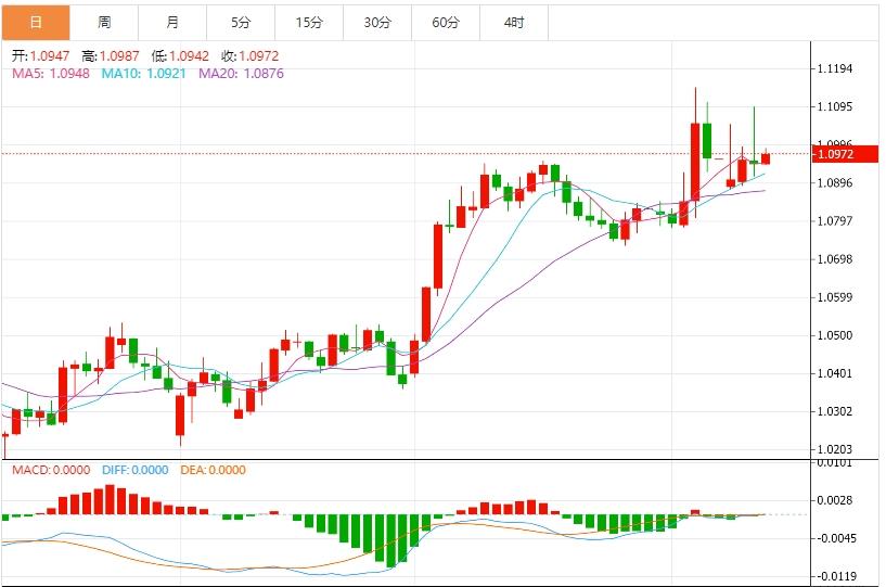 The trade war continues and the US CPI slows unexpectedly, and the US dollar index falls further(图2) The trade war continues and the US CPI slows unexpectedly, and the US dollar index falls further(图2)