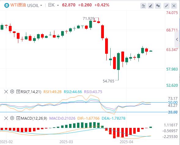 特朗普持续炮轰鲍威尔，美元在98附近徘徊 黄金暴涨(图5)