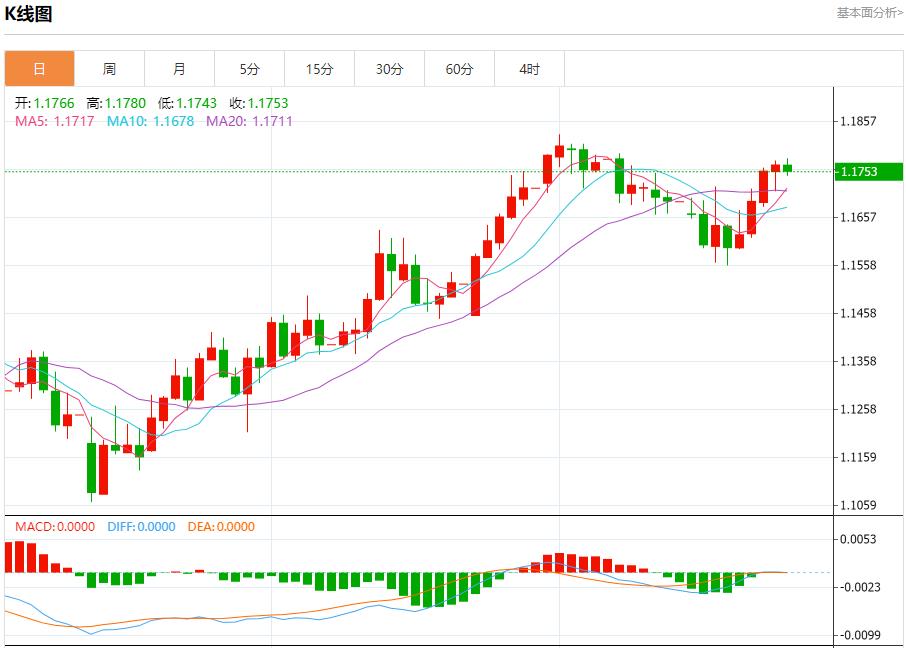 The European Central Bank keeps interest rates unchanged, and analysis of short-term trends of spot gold, silver, crude oil and foreign exchange on July 24(图1) The European Central Bank keeps interest rates unchanged, and analysis of short-term trends of spot gold, silver, crude oil and foreign exchange on July 24(图1)