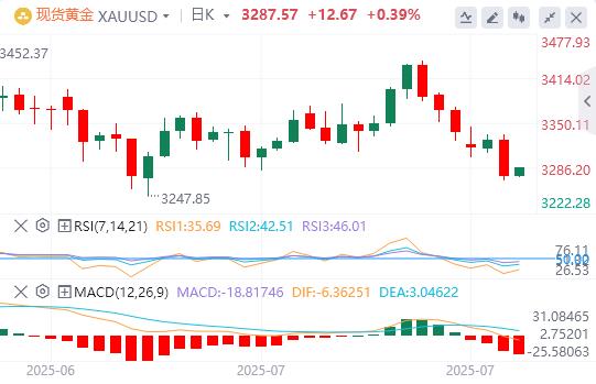 Powell poured cold water on expectations of interest rate cuts! US dollar index surges more than 1%(图4) Powell poured cold water on expectations of interest rate cuts! US dollar index surges more than 1%(图4)