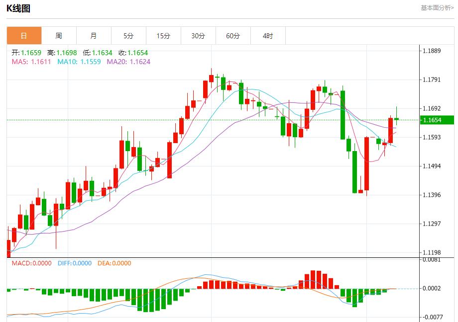 Global stock market storm is www.rmqpw.cning, analysis of short-term trends of spot gold, silver, crude oil and foreign exchange on August 7(图1)