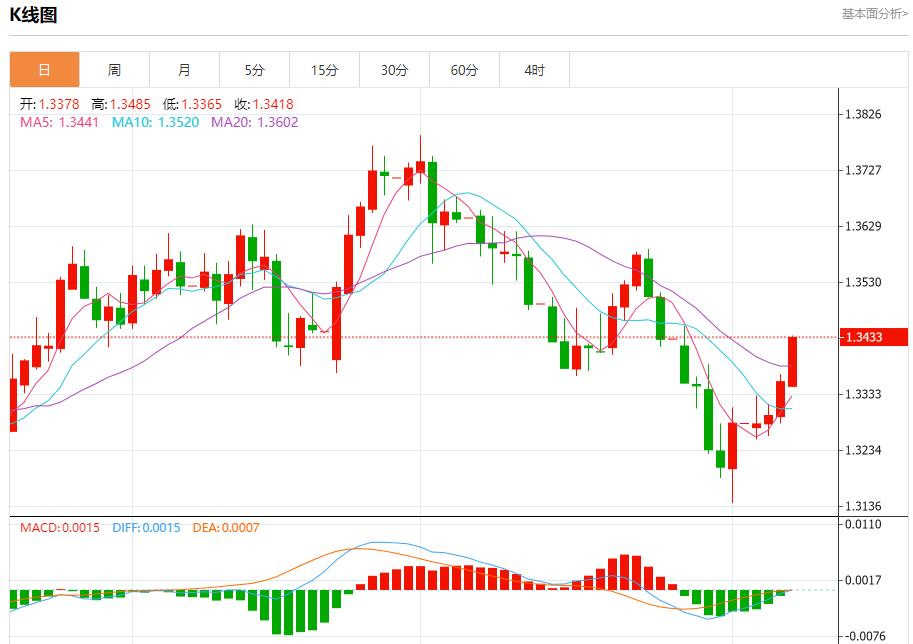 Global stock market storm is www.rmqpw.cning, analysis of short-term trends of spot gold, silver, crude oil and foreign exchange on August 7(图2)