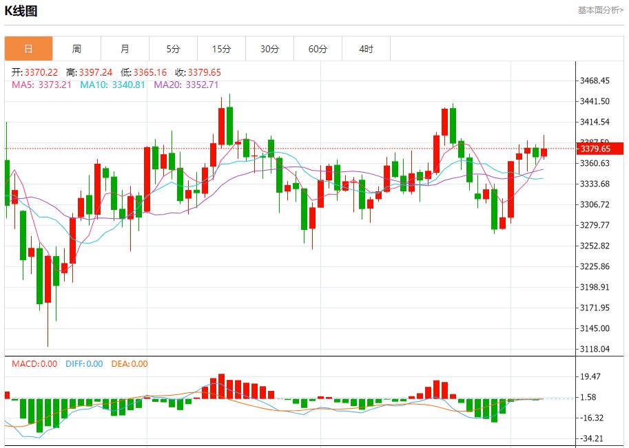 Global stock market storm is www.rmqpw.cning, analysis of short-term trends of spot gold, silver, crude oil and foreign exchange on August 7(图3)