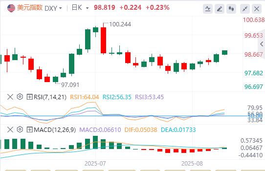 Powell Hawks si aspetta di sostenere la forza del dollaro, gli analisti suggeriscono che noi e il Giappone scelgono lopportunità di esprimere tori(图1)
