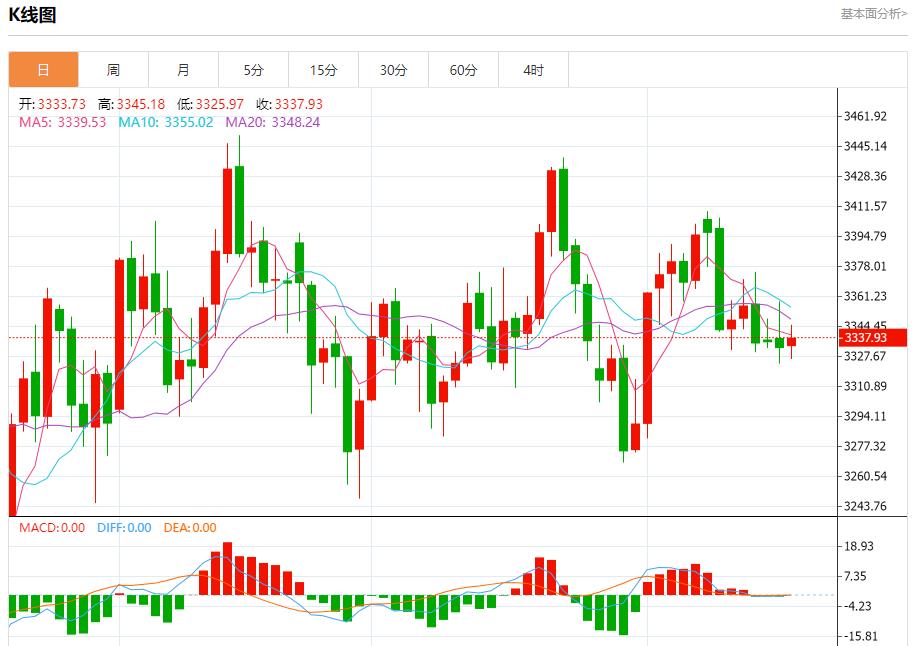 Japanese bond yields approached a new high, analysis of short-term trends of spot gold, silver, crude oil and foreign exchange on August 19(图3) Japanese bond yields approached a new high, analysis of short-term trends of spot gold, silver, crude oil and foreign exchange on August 19(图3)