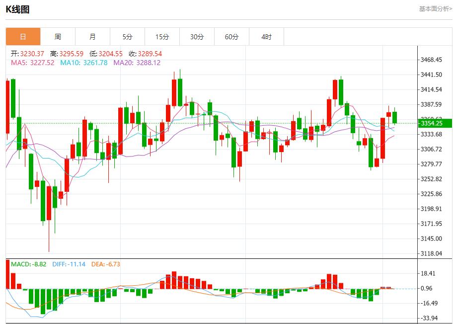 Trumps tariff storm escalates, analysis of short-term trends of spot gold, silver, crude oil and foreign exchange on August 5(图3)