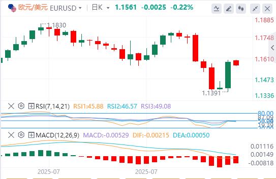 The non-agricultural outcry, the Federal Reserve suddenly experienced a personnel earthquake, and the expectation of interest rate cuts soared overnight!(图1) The non-agricultural outcry, the Federal Reserve suddenly experienced a personnel earthquake, and the expectation of interest rate cuts soared overnight!(图1)