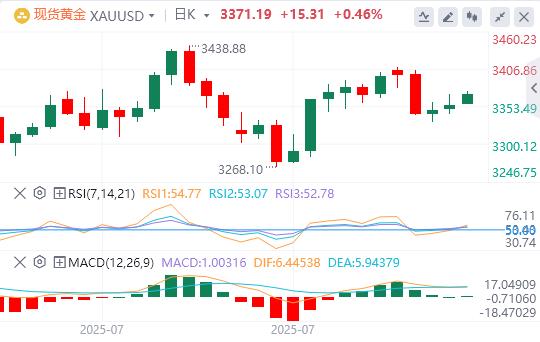 The US dollar index has been falling continuously, and www.rmqpw.cnpetition for the position of Federal Reserve Chairman is booming!(图4) The US dollar index has been falling continuously, and www.rmqpw.cnpetition for the position of Federal Reserve Chairman is booming!(图4)
