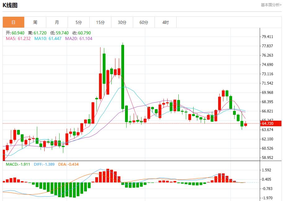 Global stock market storm is www.rmqpw.cning, analysis of short-term trends of spot gold, silver, crude oil and foreign exchange on August 7(图5)