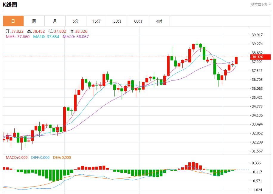 Global stock market storm is www.rmqpw.cning, analysis of short-term trends of spot gold, silver, crude oil and foreign exchange on August 7(图4)
