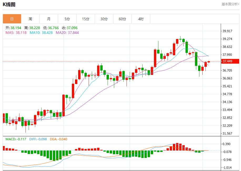 Trumps tariff storm escalates, analysis of short-term trends of spot gold, silver, crude oil and foreign exchange on August 5(图4)