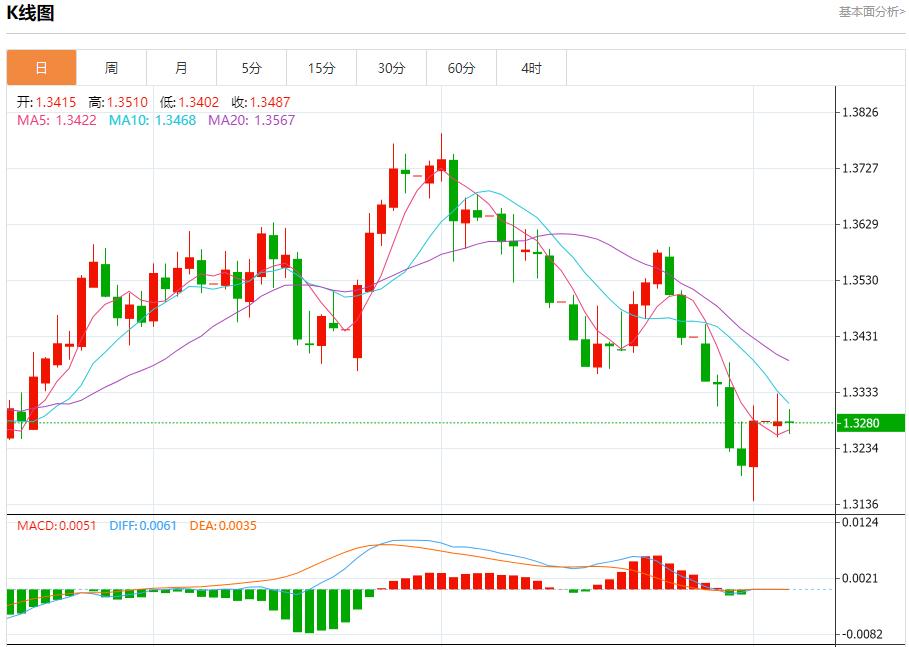 Trumps tariff storm escalates, analysis of short-term trends of spot gold, silver, crude oil and foreign exchange on August 5(图2)