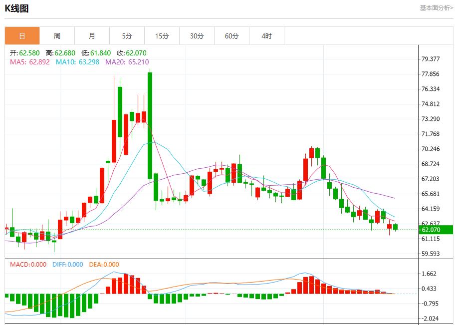Japanese bond yields approached a new high, analysis of short-term trends of spot gold, silver, crude oil and foreign exchange on August 19(图5) Japanese bond yields approached a new high, analysis of short-term trends of spot gold, silver, crude oil and foreign exchange on August 19(图5)