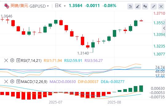 The US dollar hovers below the 98 mark, waiting for US data(图2) The US dollar hovers below the 98 mark, waiting for US data(图2)