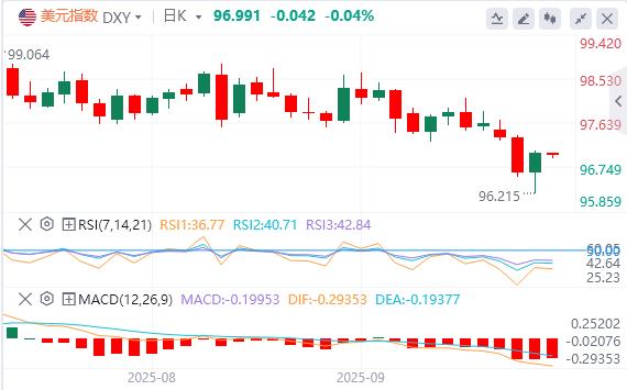 The Federal Reserve cut interest rates by 25 basis points as scheduled, and gold hit a high and plunged sharply!(图1)