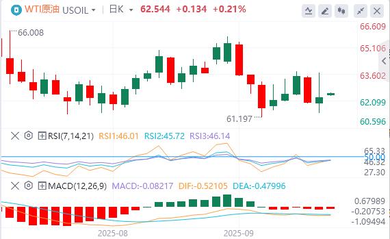美元指数在98下方,特朗普称若北约停购俄石油(图5) 美元指数在98下方,特朗普称若北约停购俄石油(图5)