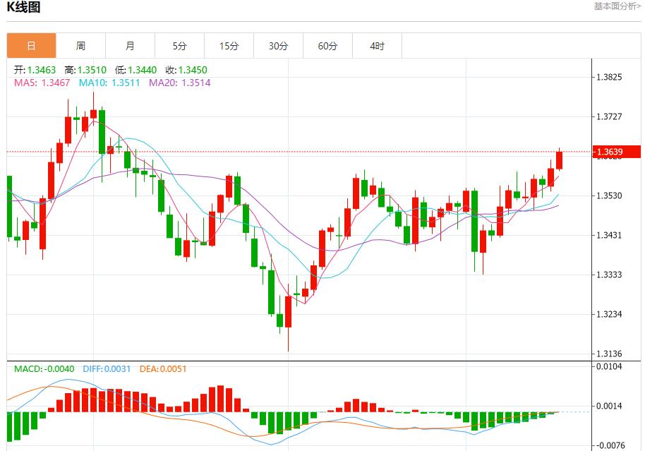 Russian oil pipeline giant restricts oil storage, analysis of short-term trends of spot gold, silver, crude oil and foreign exchange on September 16(图2) Russian oil pipeline giant restricts oil storage, analysis of short-term trends of spot gold, silver, crude oil and foreign exchange on September 16(图2)
