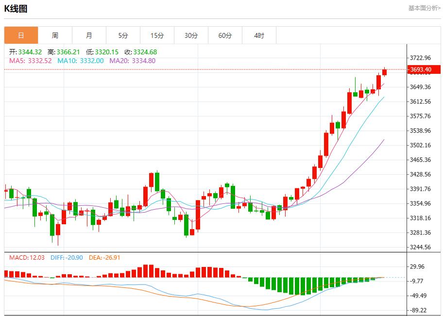 Russian oil pipeline giant restricts oil storage, analysis of short-term trends of spot gold, silver, crude oil and foreign exchange on September 16(图3) Russian oil pipeline giant restricts oil storage, analysis of short-term trends of spot gold, silver, crude oil and foreign exchange on September 16(图3)