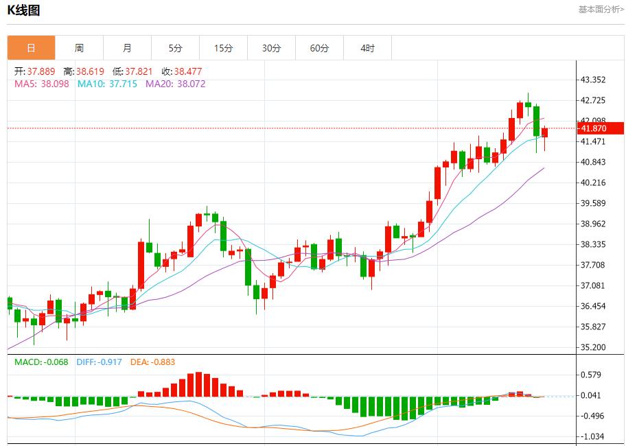Trumps policy leads to immigration outflow, analysis of short-term trends of spot gold, silver, crude oil and foreign exchange on September 18(图4)