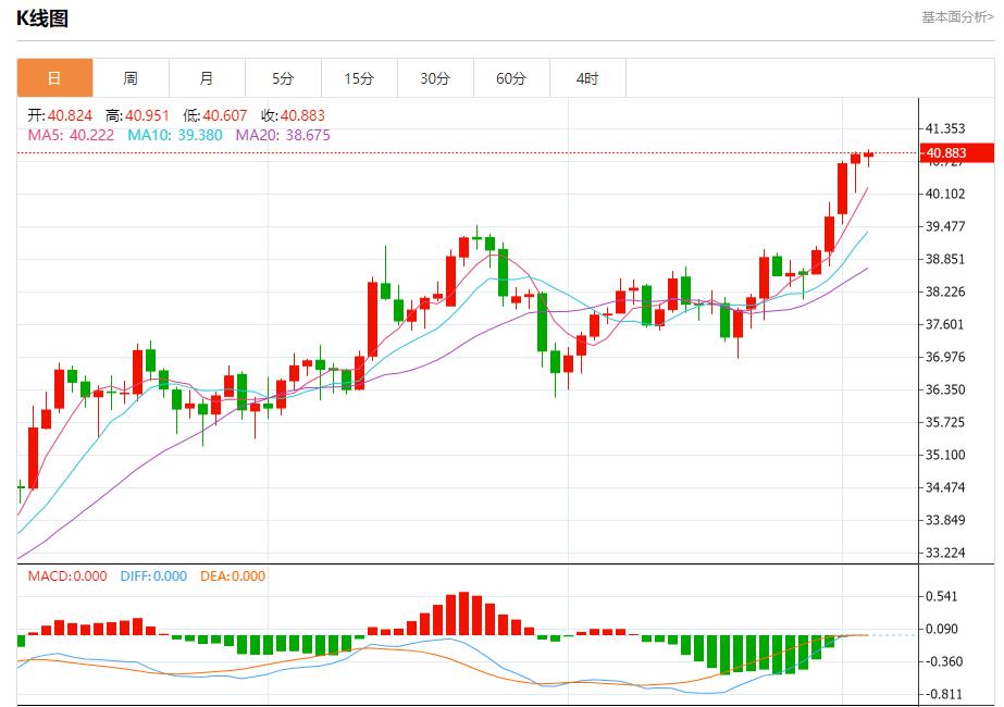 英国预算案推迟引发市场恐慌，9月3日现货黄金、白银、原油、外汇短线走势分析(图4)