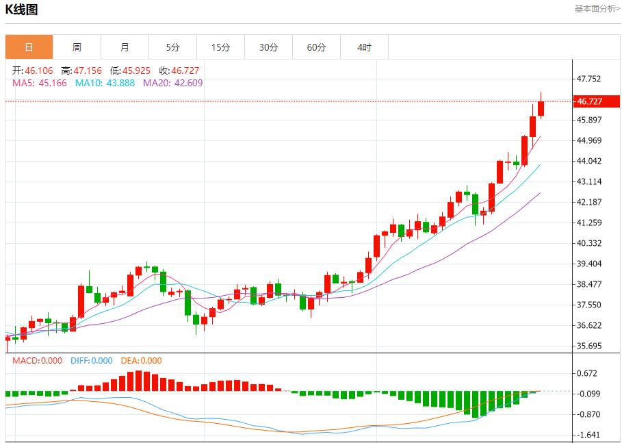 美联储理事米兰主张大幅降息,9月29日现货黄金、白银、原油、外汇短线走势分析(图4) 美联储理事米兰主张大幅降息,9月29日现货黄金、白银、原油、外汇短线走势分析(图4)