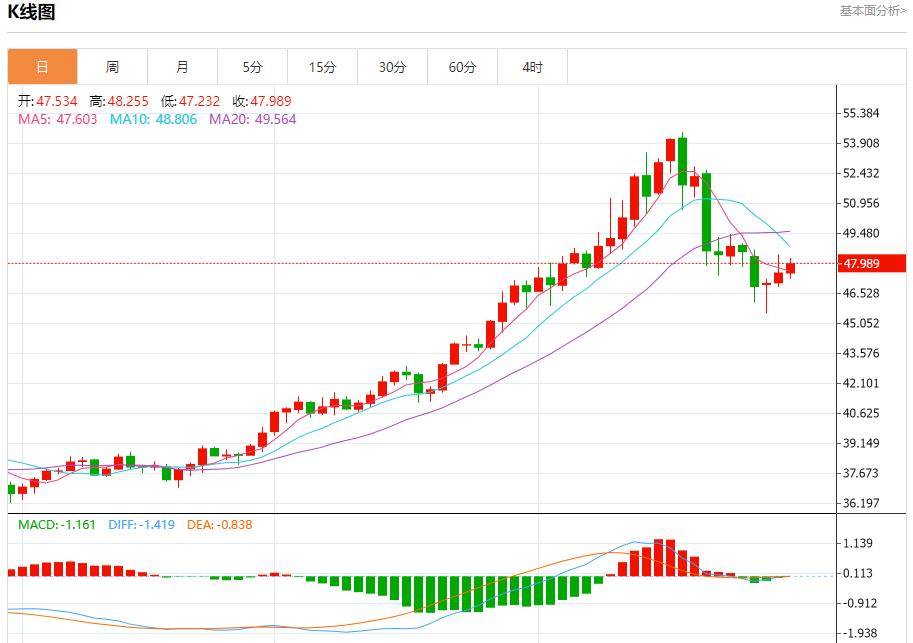 La Réserve fédérale est belliciste, analysant les tendances à court terme de lor au www.rmqpw.cnptant, de largent, du pétrole brut et des changes le 30 octobre.(图4)