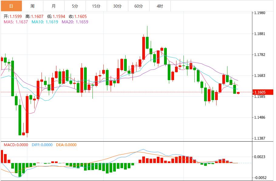 Der US-Dollar-Index schwankt unter der Marke von 99, während der Markt auf US-Inflationsdaten wartet(图2) Der US-Dollar-Index schwankt unter der Marke von 99, während der Markt auf US-Inflationsdaten wartet(图2)