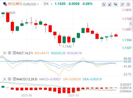 I mercati si calmano sull’ottimismo sull’accordo www.rmqpw.cnmerciale USA-Cina(图1) I mercati si calmano sull’ottimismo sull’accordo www.rmqpw.cnmerciale USA-Cina(图1)