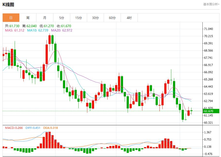 德国工业新订单连续第四个月下降,10月7日现货黄金、白银、原油、外汇短线走势分析(图5) 德国工业新订单连续第四个月下降,10月7日现货黄金、白银、原油、外汇短线走势分析(图5)