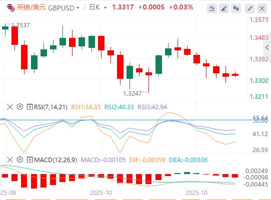 I mercati si calmano sull’ottimismo sull’accordo www.rmqpw.cnmerciale USA-Cina(图2) I mercati si calmano sull’ottimismo sull’accordo www.rmqpw.cnmerciale USA-Cina(图2)