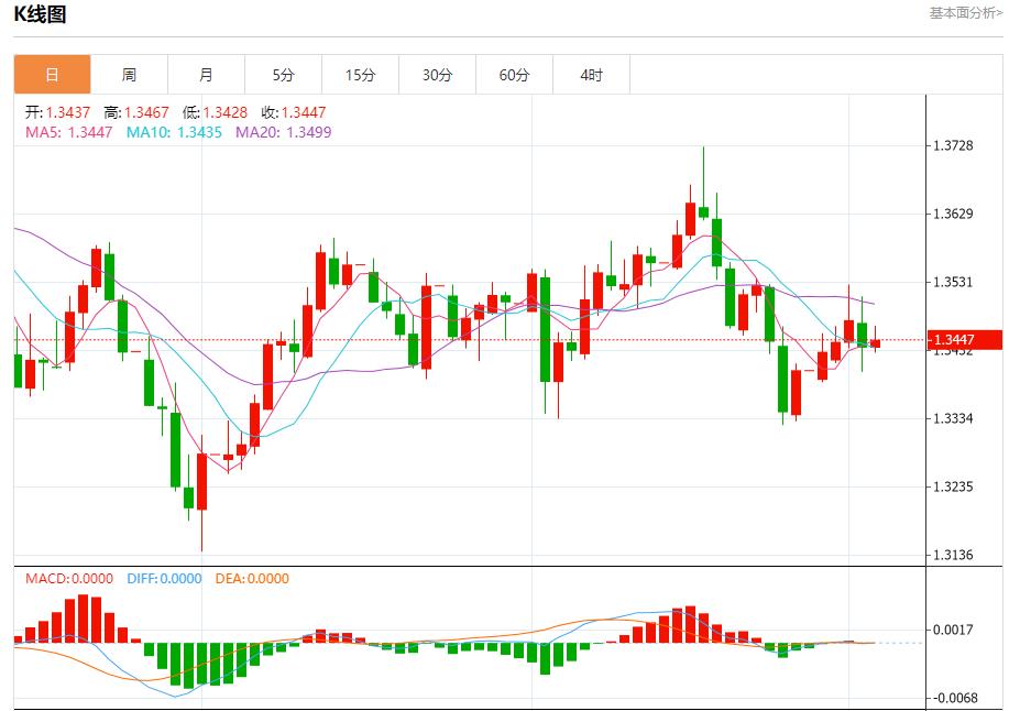 Trumps 20-point plan violates the draft submitted by many countries, and analysis of short-term trends of spot gold, silver, crude oil and foreign exchange on October 3(图2) Trumps 20-point plan violates the draft submitted by many countries, and analysis of short-term trends of spot gold, silver, crude oil and foreign exchange on October 3(图2)