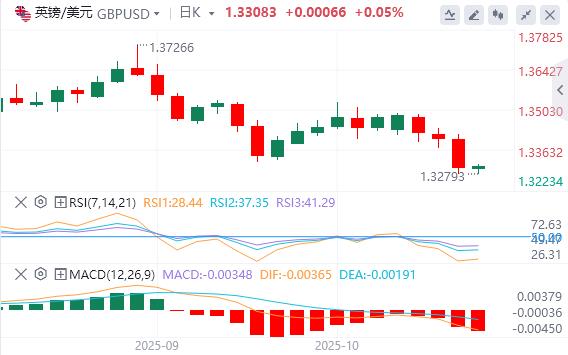 Il rally del dollaro si è interrotto, loro è sceso sotto quota 4.000(图2) Il rally del dollaro si è interrotto, loro è sceso sotto quota 4.000(图2)