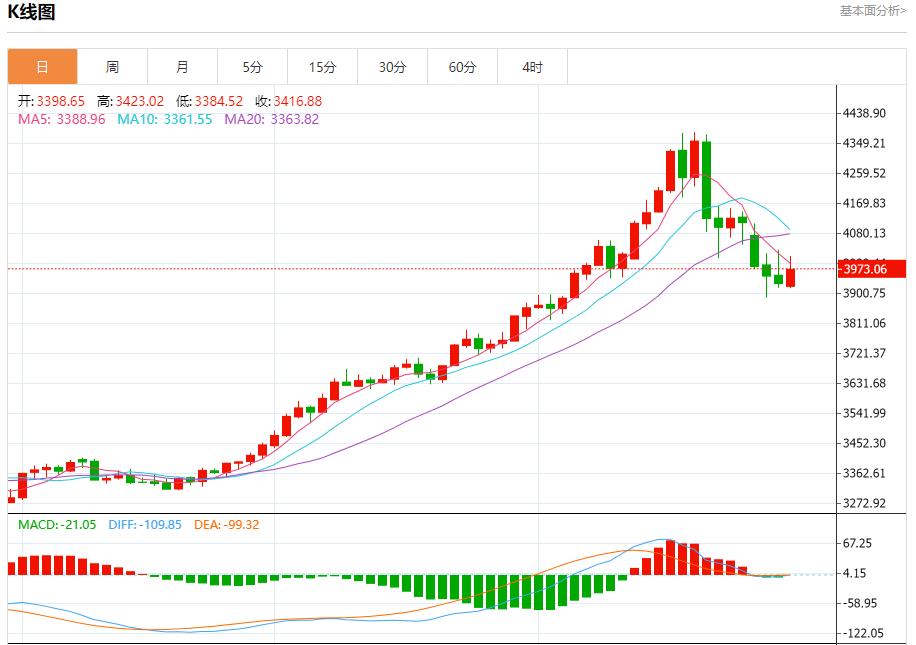La Réserve fédérale est belliciste, analysant les tendances à court terme de lor au www.rmqpw.cnptant, de largent, du pétrole brut et des changes le 30 octobre.(图3)