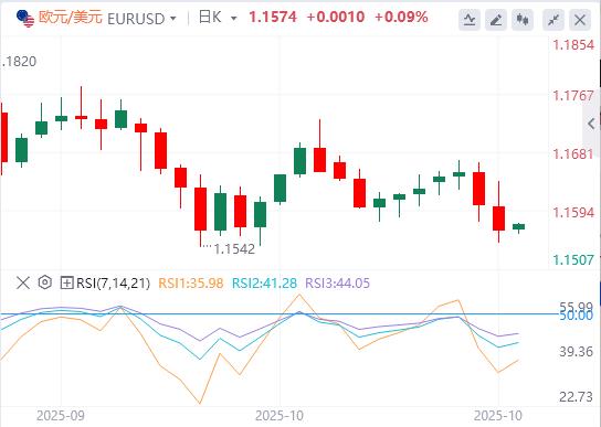 Trump révèle un énorme accord, la BCE reste ferme pour la troisième réunion consécutive(图2)