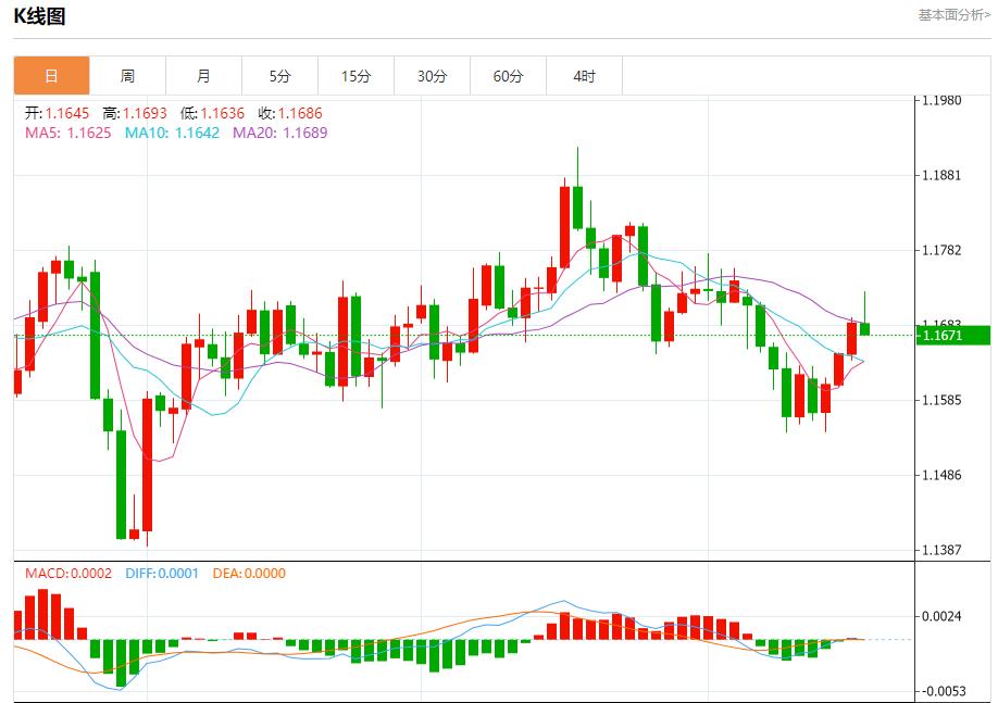 Die Tauben im europäischen Bankwesen sind wieder zurück, Analyse der kurzfristigen Trends von Spotgold, Silber, Rohöl und Devisen am 17. Oktober(图1)