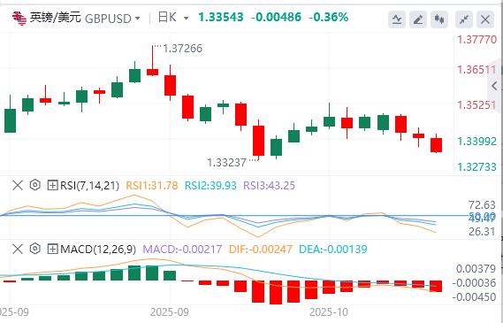 Le gouvernement américain continue de fermer ses portes et le discours de Powell aura lieu ce soir !(图2)