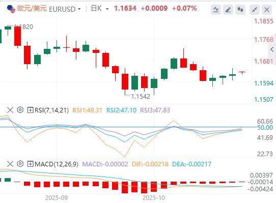 美国9月CPI全线低于预期,金银油周一开盘巨震!(图2) 美国9月CPI全线低于预期,金银油周一开盘巨震!(图2)