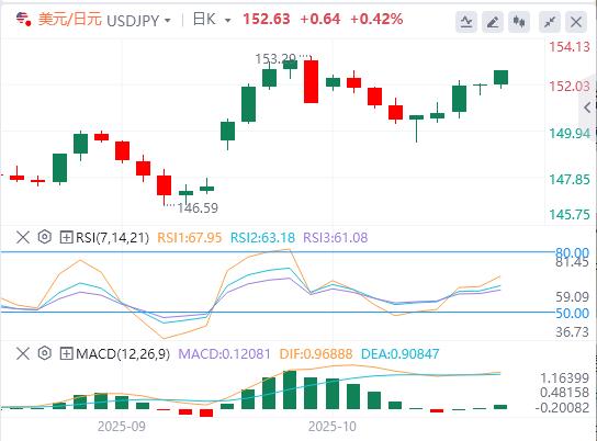Le nuove restrizioni statunitensi sulla Cina colpiscono il punto debole della scienza e della tecnologia! , il taglio dei tassi da parte della Fed è quasi una conclusione scontata(图3) Le nuove restrizioni statunitensi sulla Cina colpiscono il punto debole della scienza e della tecnologia! , il taglio dei tassi da parte della Fed è quasi una conclusione scontata(图3)