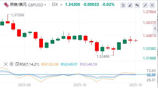 Il dollaro si indebolisce mentre le tensioni www.rmqpw.cnmerciali tra Stati Uniti e Cina si allentano(图2) Il dollaro si indebolisce mentre le tensioni www.rmqpw.cnmerciali tra Stati Uniti e Cina si allentano(图2)