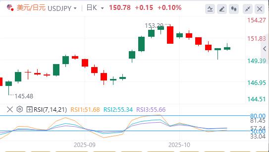 Il dollaro si indebolisce mentre le tensioni www.rmqpw.cnmerciali tra Stati Uniti e Cina si allentano(图3) Il dollaro si indebolisce mentre le tensioni www.rmqpw.cnmerciali tra Stati Uniti e Cina si allentano(图3)