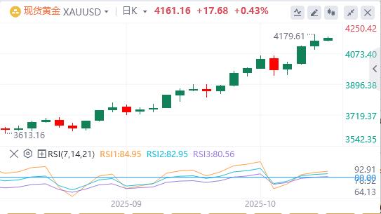 Der US-Dollar-Index hält gerade noch die Marke von 99, steht eine Zinssenkung bevor?(图4) Der US-Dollar-Index hält gerade noch die Marke von 99, steht eine Zinssenkung bevor?(图4)