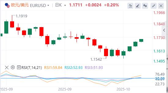 La voix de la « colombe » de la Fed se fait plus forte et le crédit bancaire aux États-Unis est en plein essor(图2)