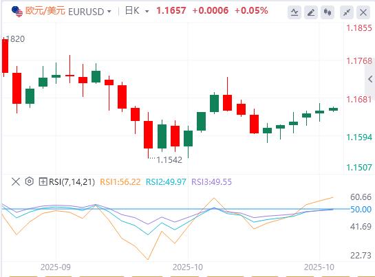 美元指数维持震荡,特朗普再度炮轰鲍威尔(图2) 美元指数维持震荡,特朗普再度炮轰鲍威尔(图2)