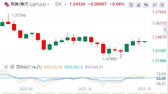 Trump impose des droits de douane de 25% sur les camions moyens et lourds importés, le dollar sous la barre des 900(图2) Trump impose des droits de douane de 25% sur les camions moyens et lourds importés, le dollar sous la barre des 900(图2)