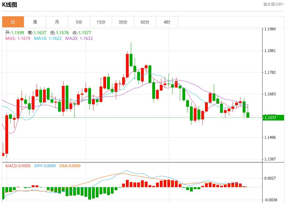 La Réserve fédérale est belliciste, analysant les tendances à court terme de lor au www.rmqpw.cnptant, de largent, du pétrole brut et des changes le 30 octobre.(图1)