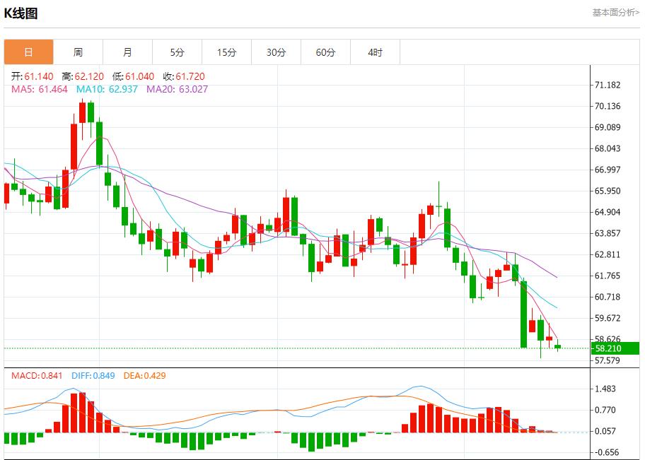 Federal Reserve Governor Waller advocates gradual interest rate cuts. Analysis of short-term trend of spot gold, silver, crude oil and foreign exchange on October 16(图5)